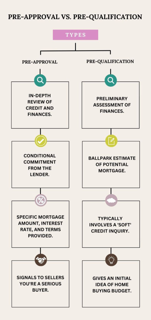 Illustrative Comparison infographic